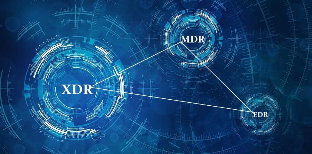 End-Point Detection and Response