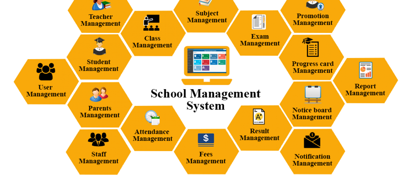 Education Management System